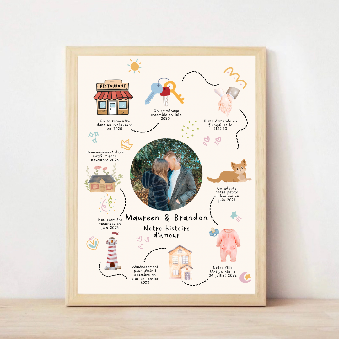 Affiche détaillée couple