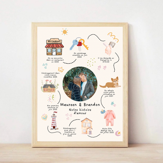 Affiche détaillée couple